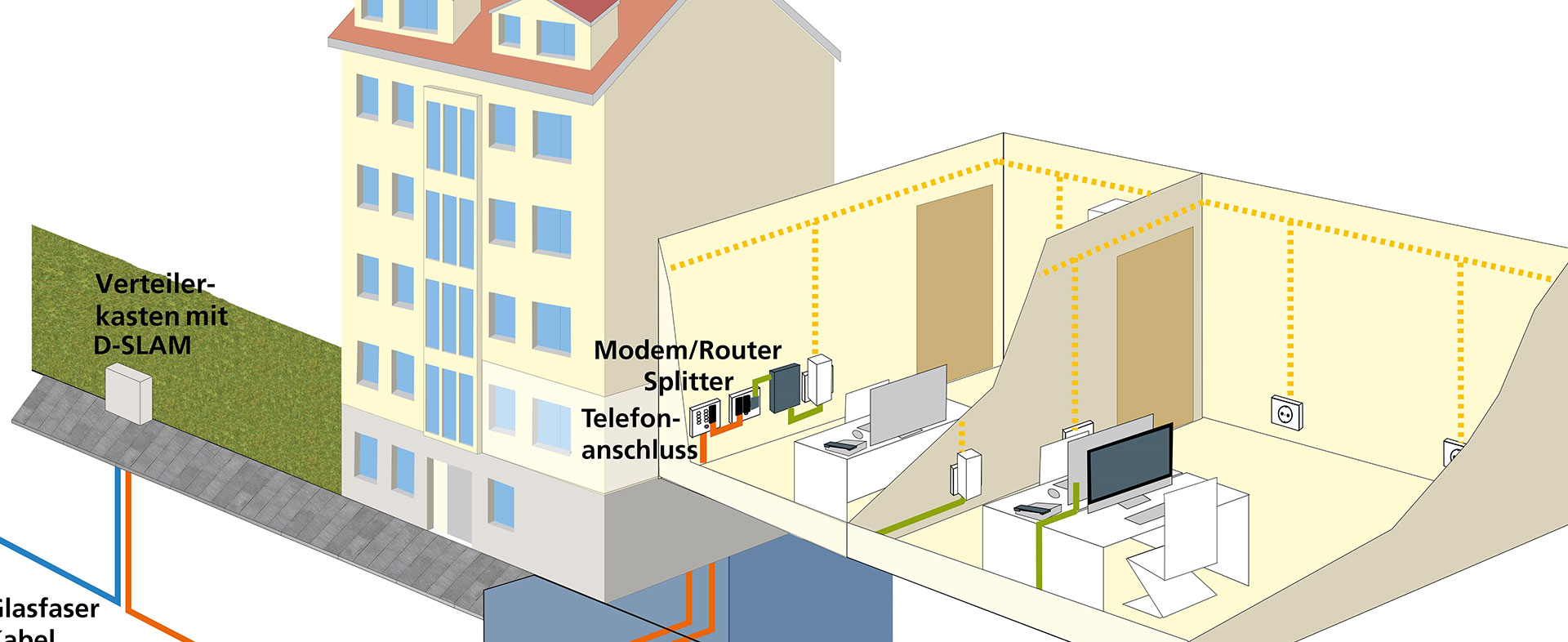 FlexDP – Flexible Breitband-Distribution-Points Informations- und Kommunikationstechnologien