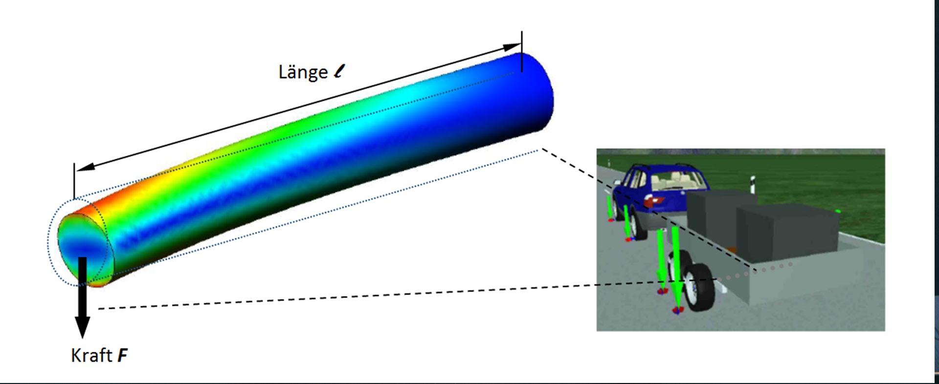 Erster magnetostriktiver Biegesensor