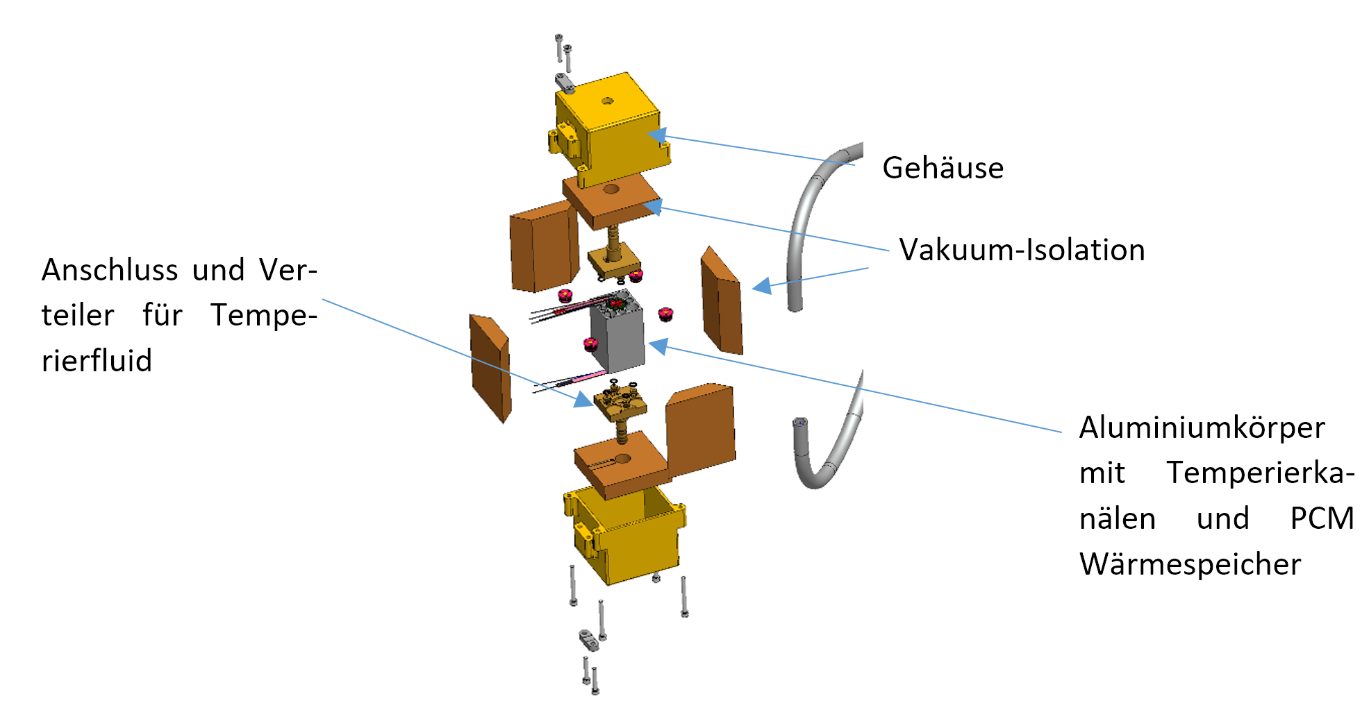 Laboraufbau für den Test unterschiedlicher Temperiermechanismen für Batteriezellen (Quelle: Center for Applied Energy Research e.V.)