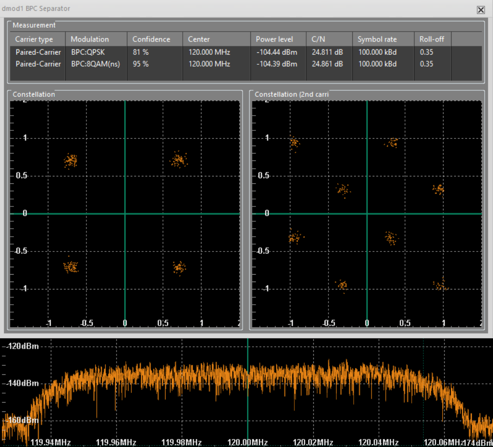 Demonstrationssystem; Ausschnitt der Ergebnisanzeige der IZT-Software zur Analyse von Satellitensignalen (Quelle: IZT GmbH)