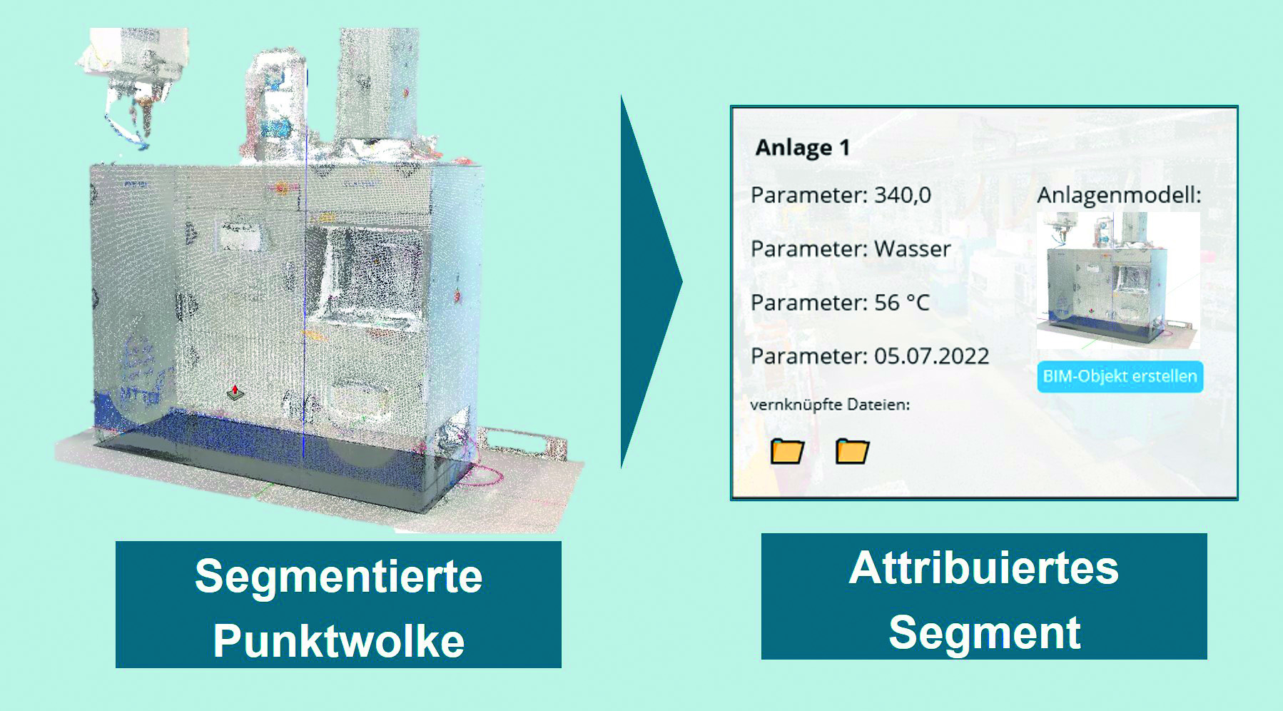 Zielbild eines Bestandsdatenviewers zur Nutzbarmachung von Punktwolken (Quelle: Fraunhofer Institut für Gießerei-, Composite- und Verarbeitungstechnik IGCV)