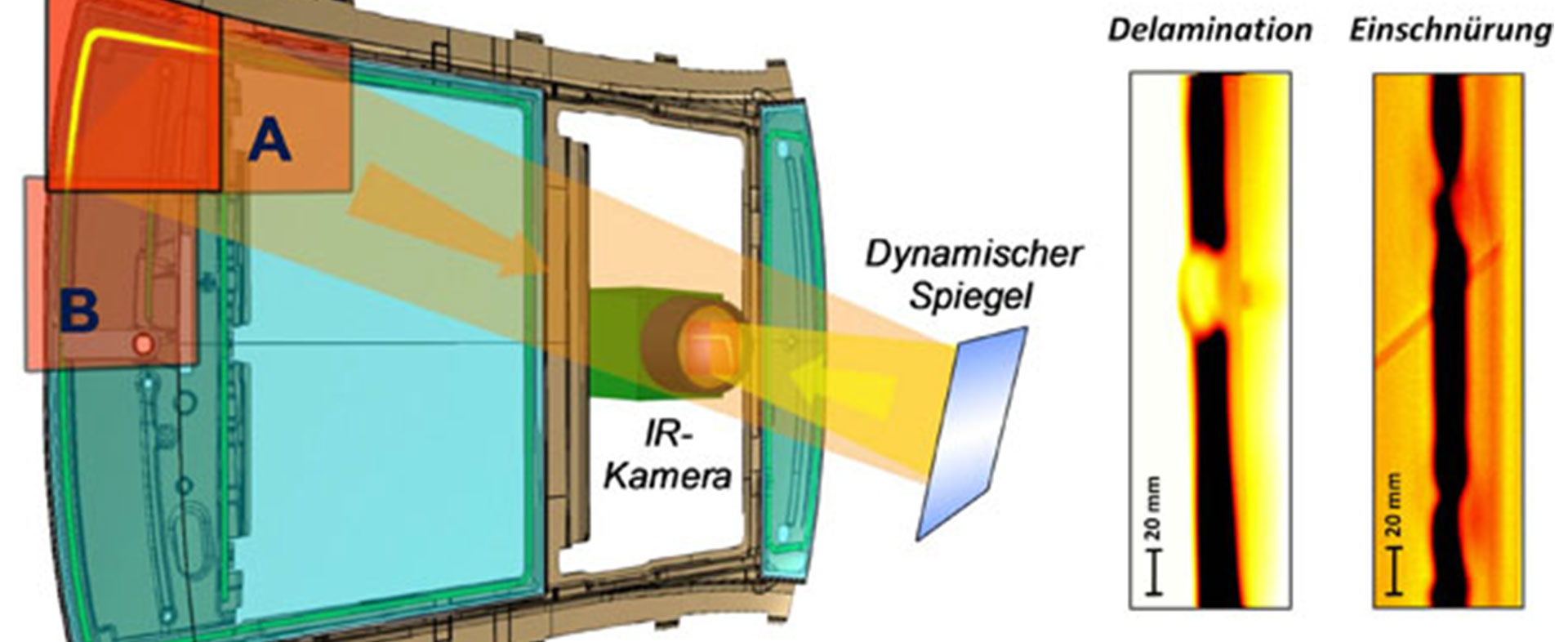 Zerstörungsfreie Prüfung geklebter Bauteile