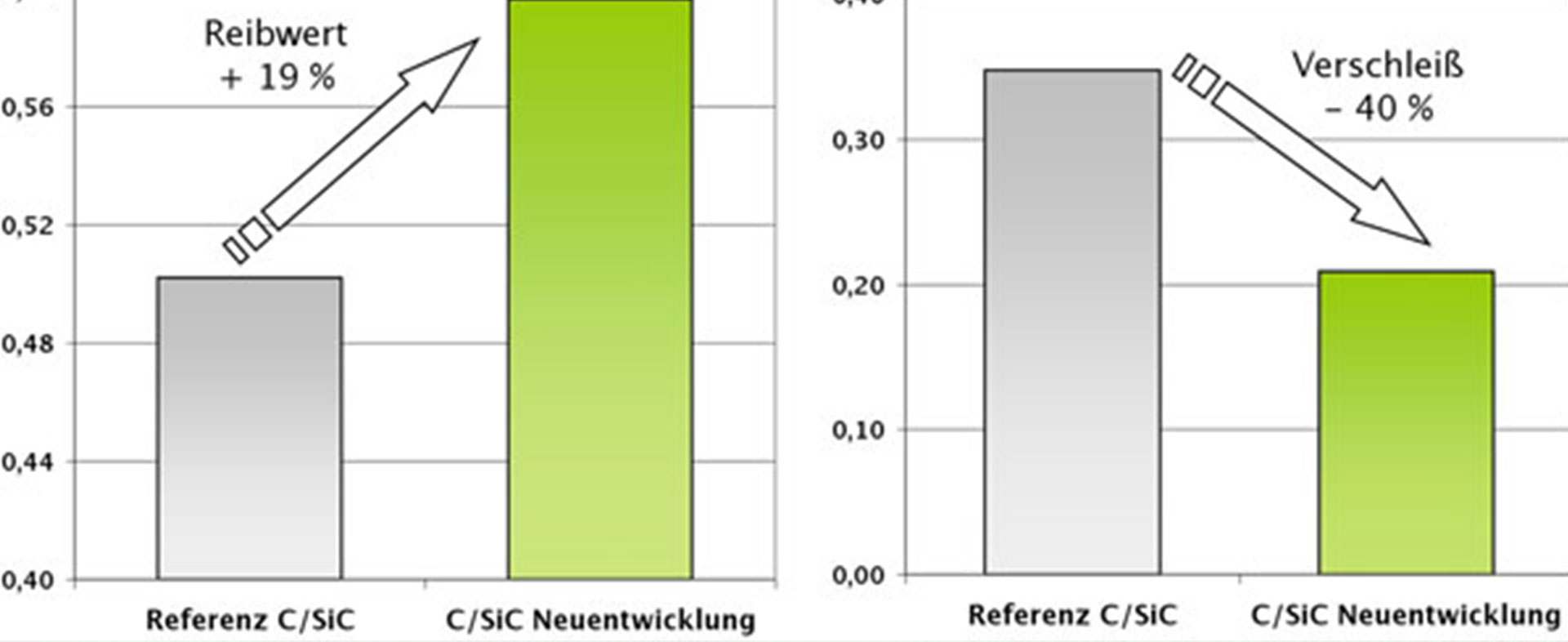 Kostengünstige kohlenstofffaserverstärkte Keramiken (K3)