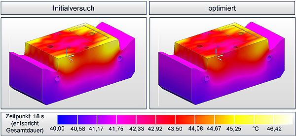 Segmentdarstellung der Temperaturverteilung beim Nominalversuch und optimiert (Quelle: Hofmann Innovation Group GmbH)