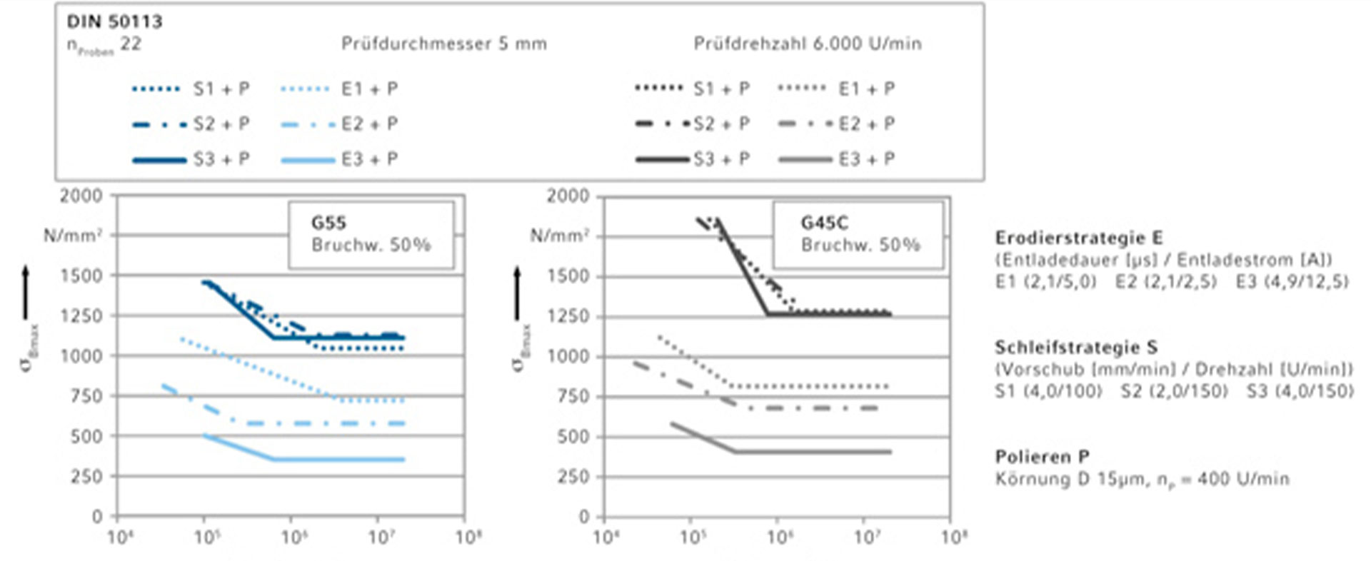 Funktionale Charakterisierung von Werkzeugoberflächen