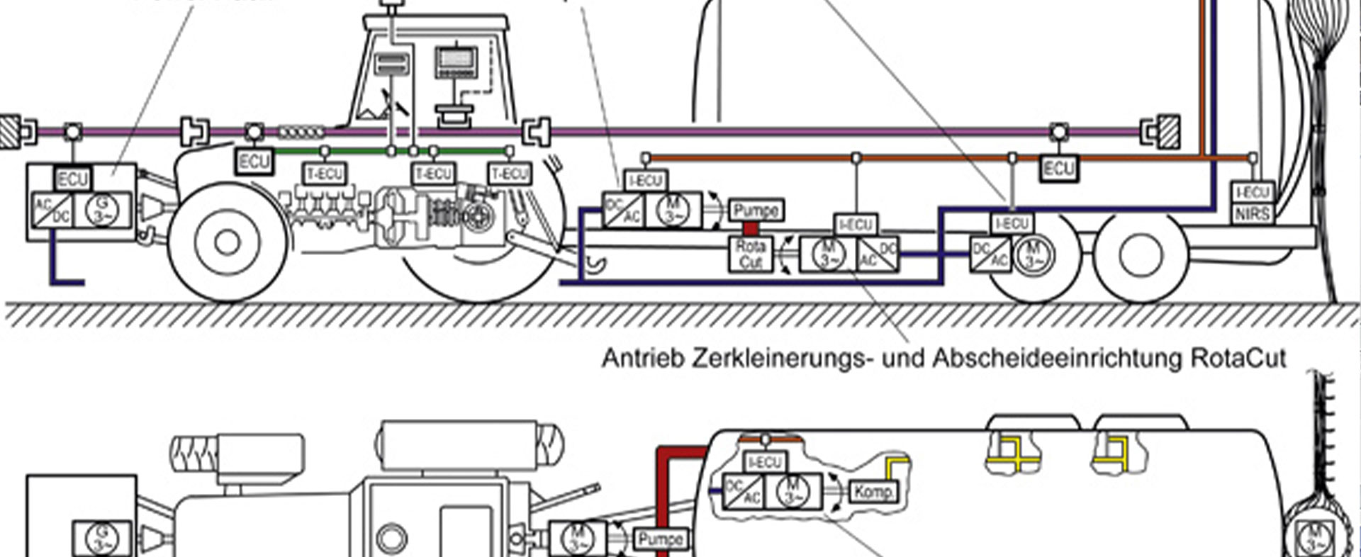 Elektrische Antriebe im Pumptankwagen