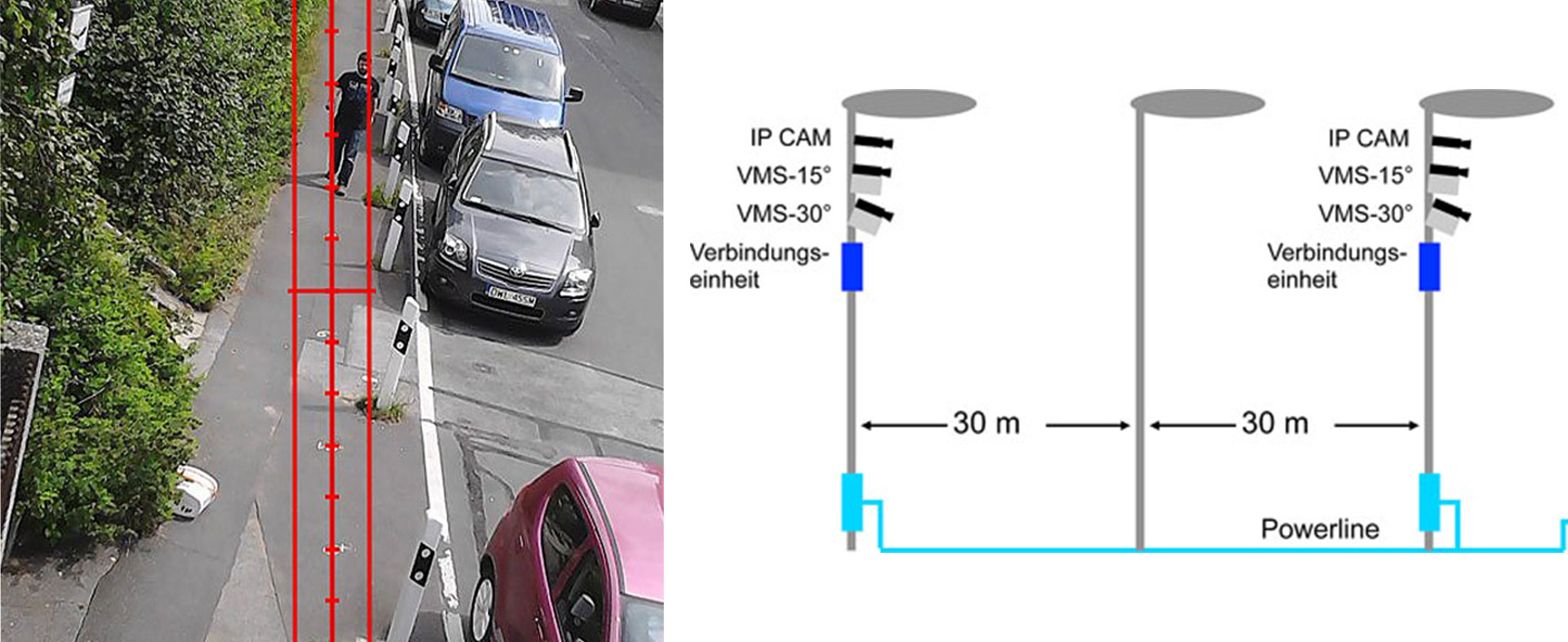 Smarte Sensorik für bedarfsgerechte Straßenbeleuchtungen