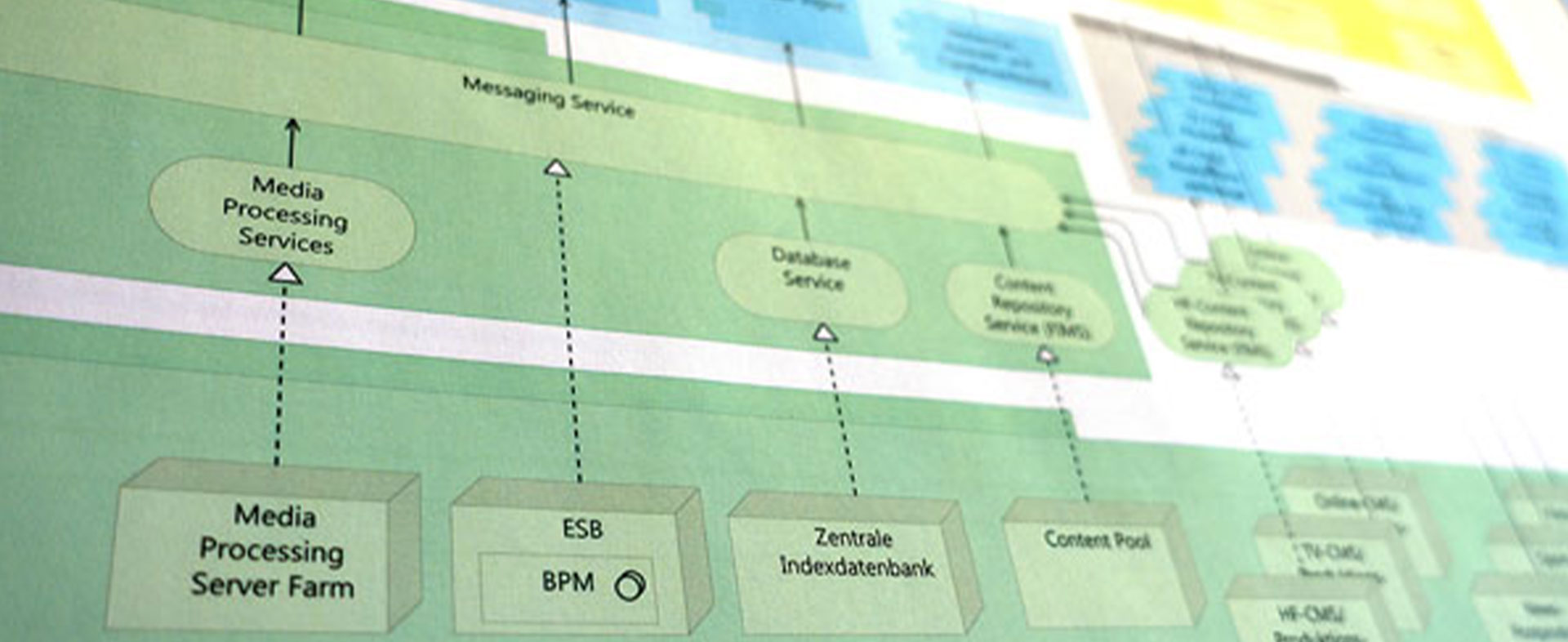 Rundfunk 2025 – Transformationsprozesse und Technologien für Medienunternehmen