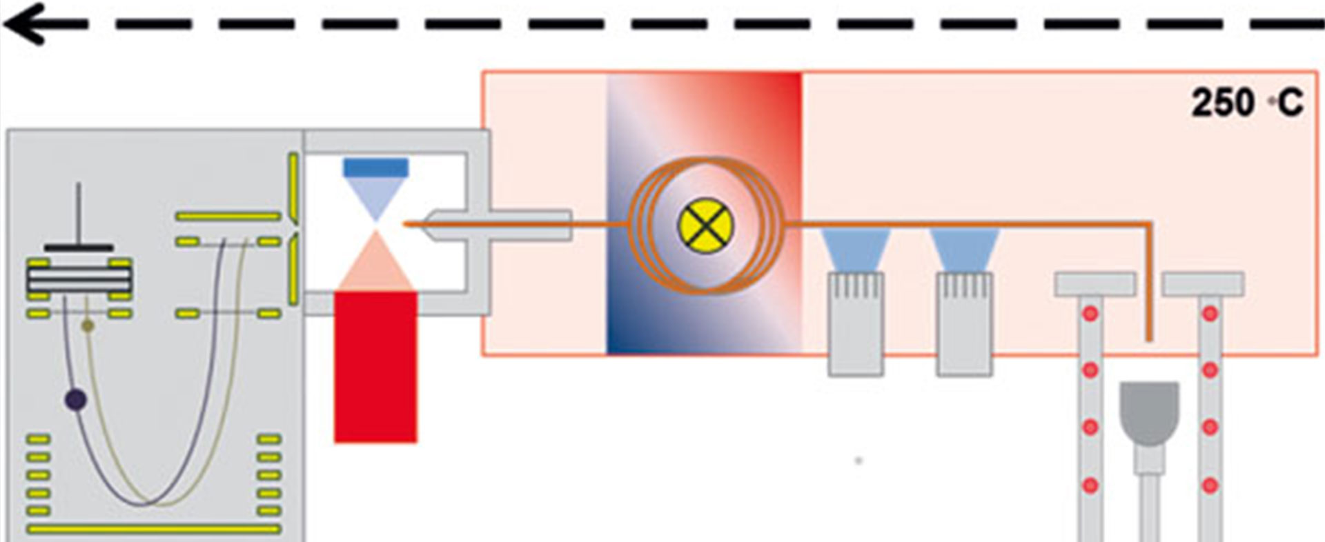Mehrdimensionale Analyse thermischer Prozesse