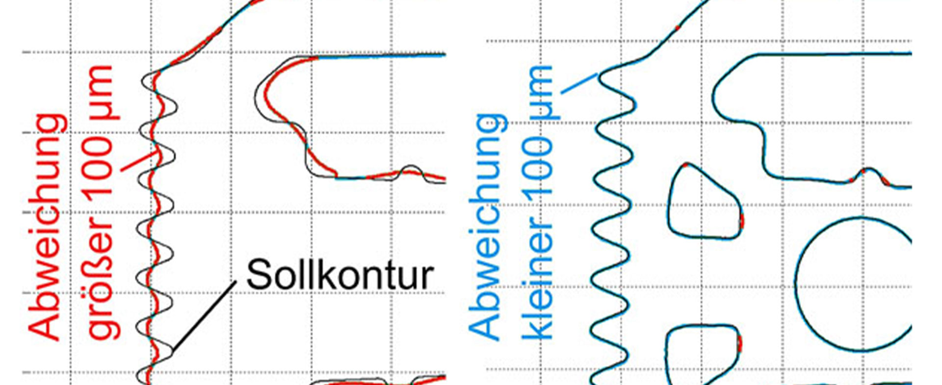 Dynamiksteigerung von Galvanometer-Laserscannern durch modellbasierte Regelung (DynaMoRe)