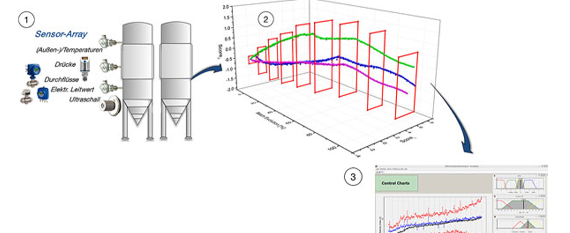 BrewPAT – Fermentative Optimierung mittels prozessanalytischer Technologie (PAT)